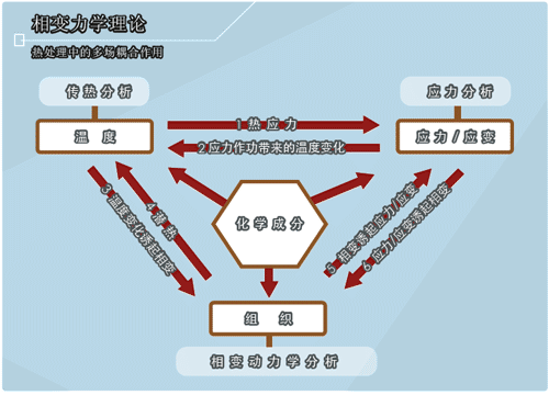 Basic theory of COSMAP