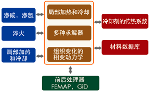 Framework of COSMAP system