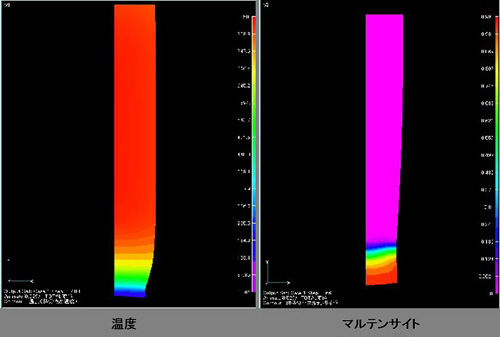 温度変化とマルテンサイト分布